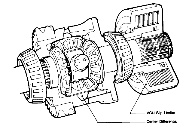 Center Differential Lock